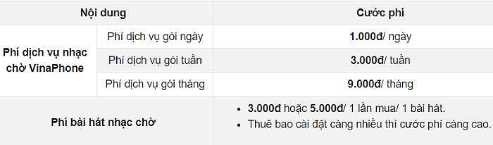 Bảng cước phí nhạc chờ của Vinaphone