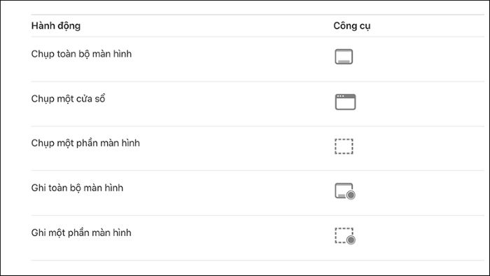 Giải nghĩa các lệnh trong thanh công cụ