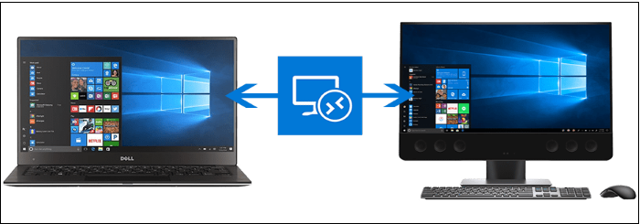 Remote Desktop là gì?