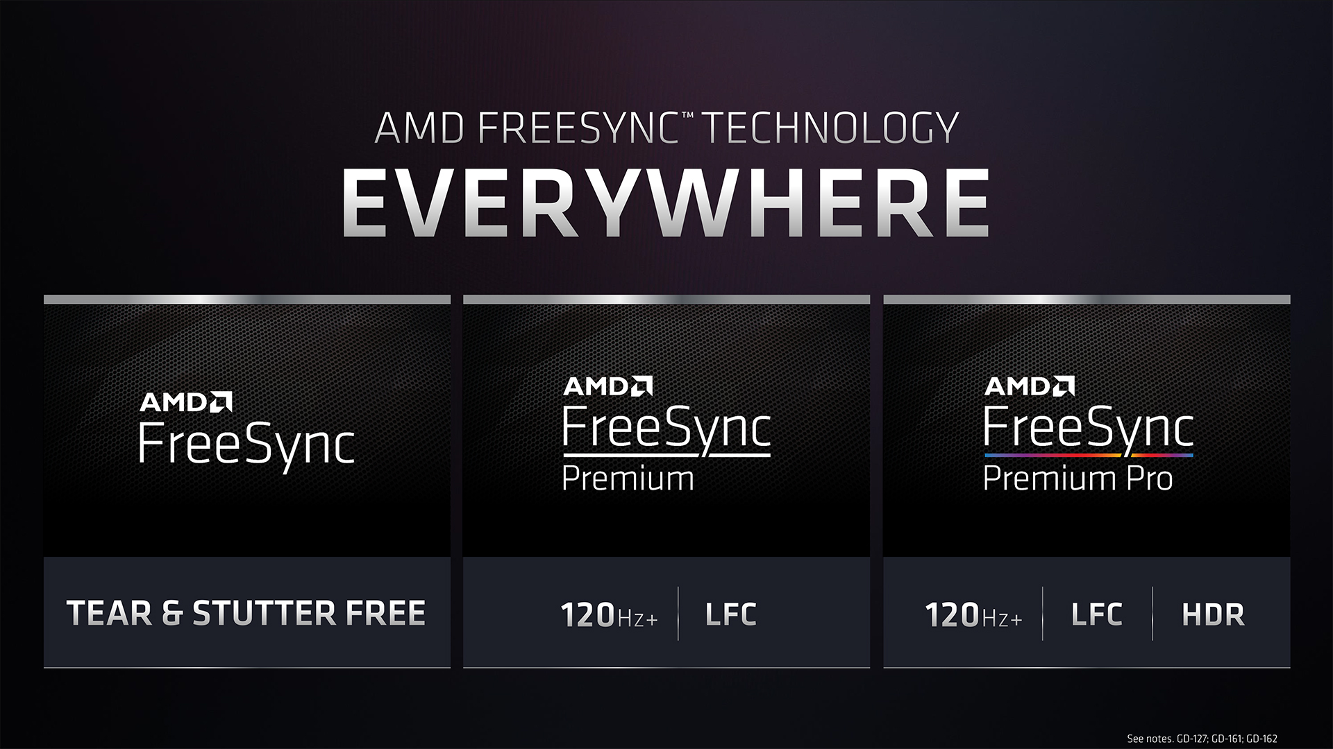 AMD FreeSync là gì? Khám phá công nghệ cho trải nghiệm chơi game mượt mà