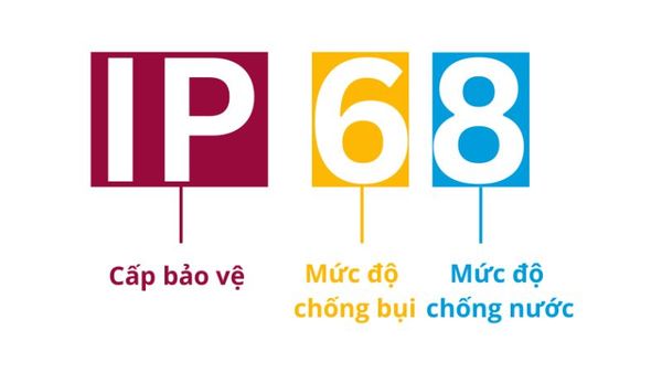 điện thoại chống nước ip68