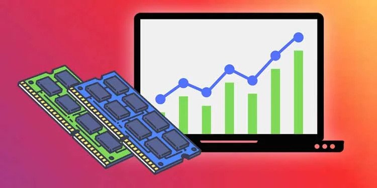 Hiệu suất hoạt động của máy tính phụ thuộc vào RAM