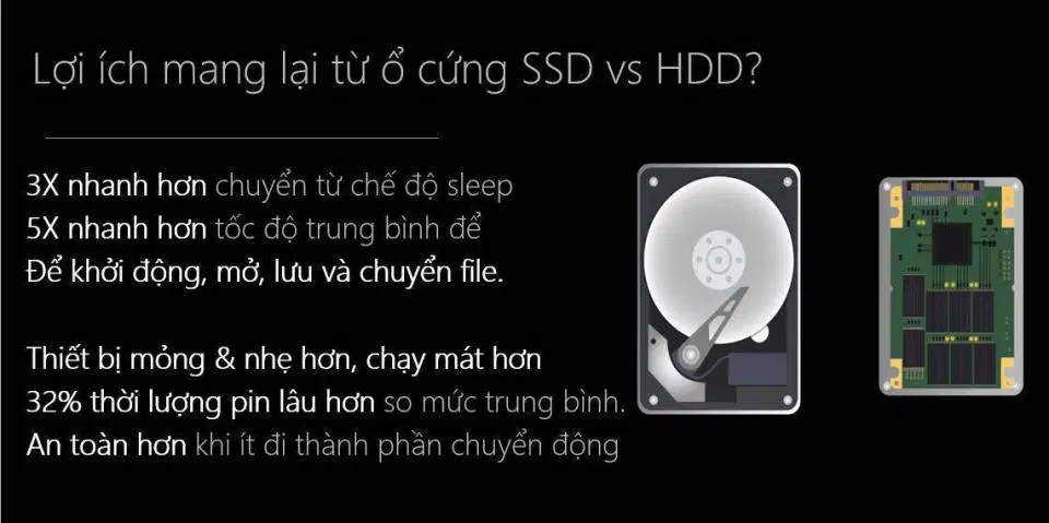 Hướng dẫn chi tiết cách lắp song song 2 ổ cứng SSD và HDD