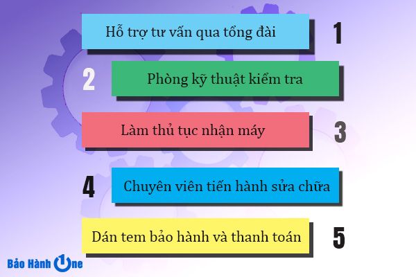 Nguyên nhân khiến pin Honor Play gặp vấn đề