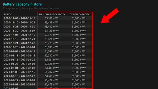 pin laptop 6 cell dùng được bao lâu