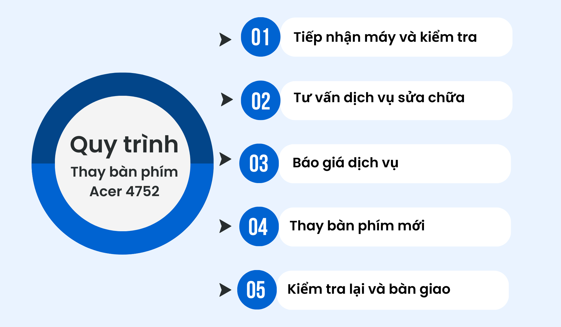 Quy trình thay bàn phím Acer 4752 tại Bảo Hành One