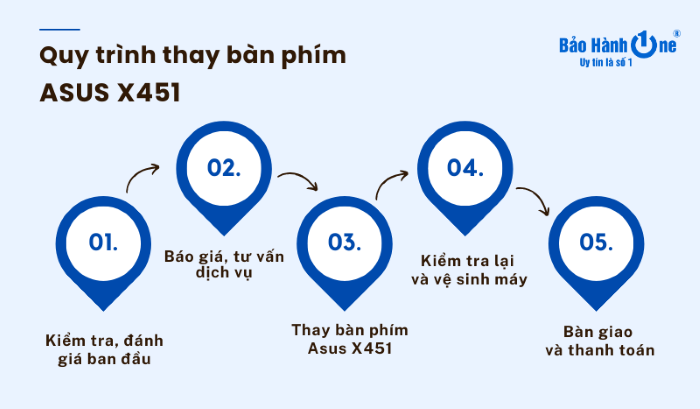 Quy trình thay bàn phím Asus X451 tại Bảo Hành One