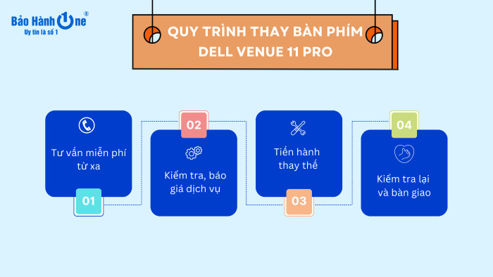 Quy trình thay bàn phím Dell Venue 11 Pro tại Bảo Hành One
