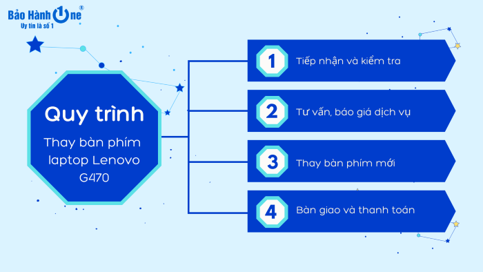 Quy trình thay bàn phím laptop Lenovo G470 tại Bảo Hành One