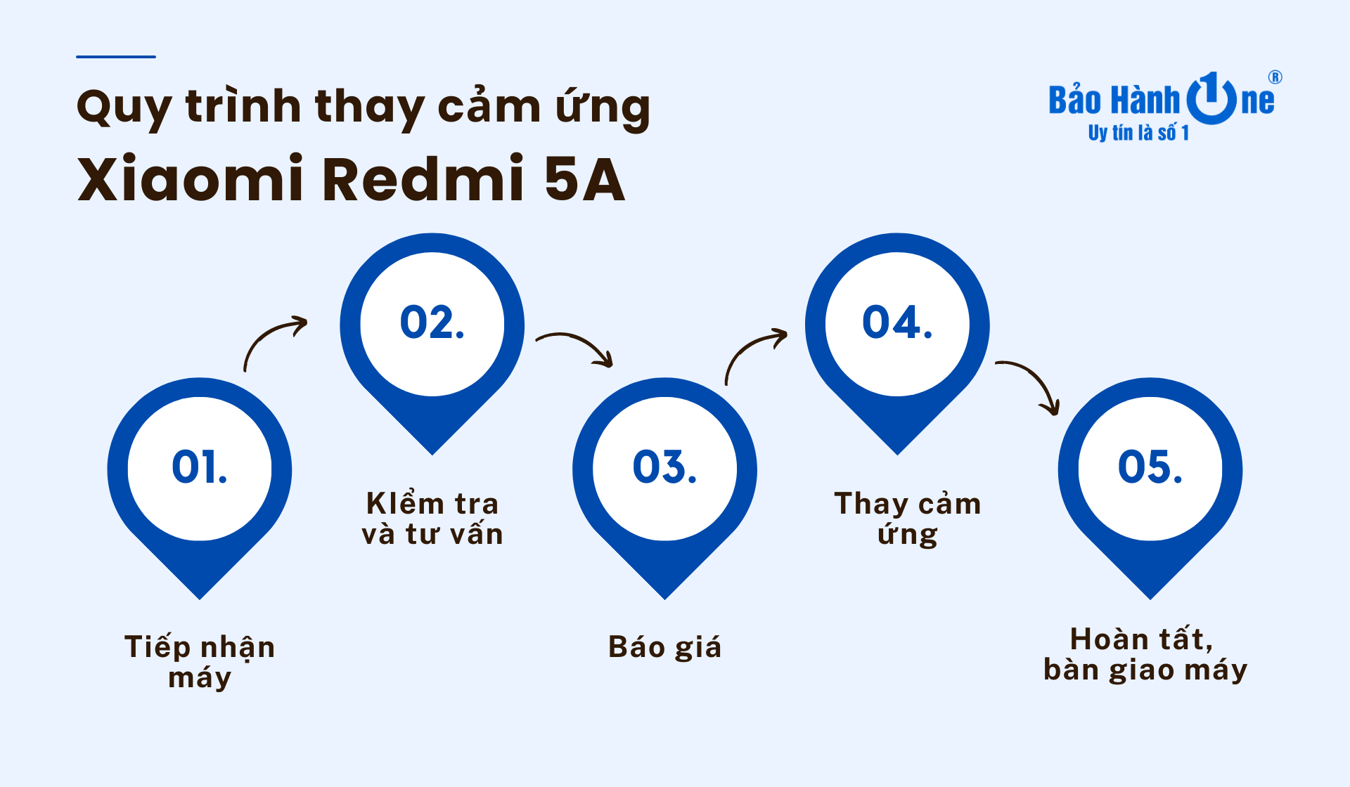 Quy trình thay Cảm Ứng Xiaomi Redmi 5A tại Bảo Hành One