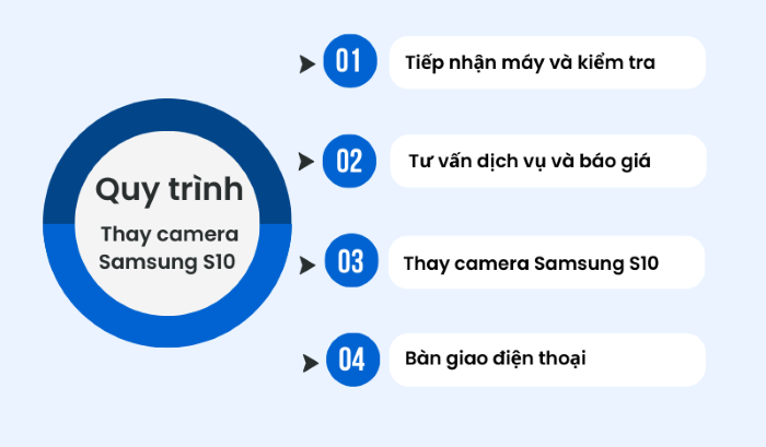 Quy trình thay camera Samsung S10 tại Bảo Hành One