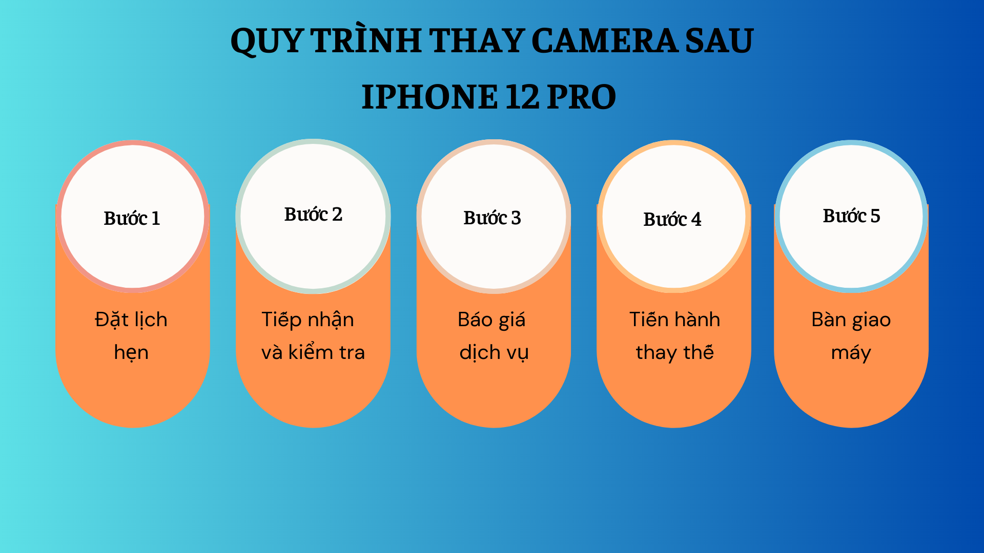 Quy trình thay camera sau iPhone 12 Pro tại Bảo Hành One