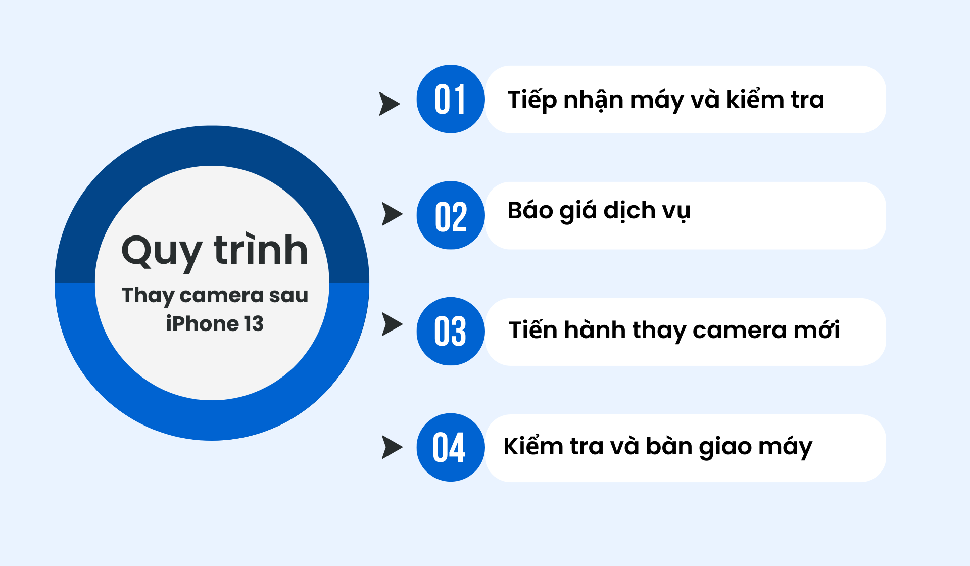 Quy trình thay camera sau iPhone 13 chính hãng tại Bảo Hành One