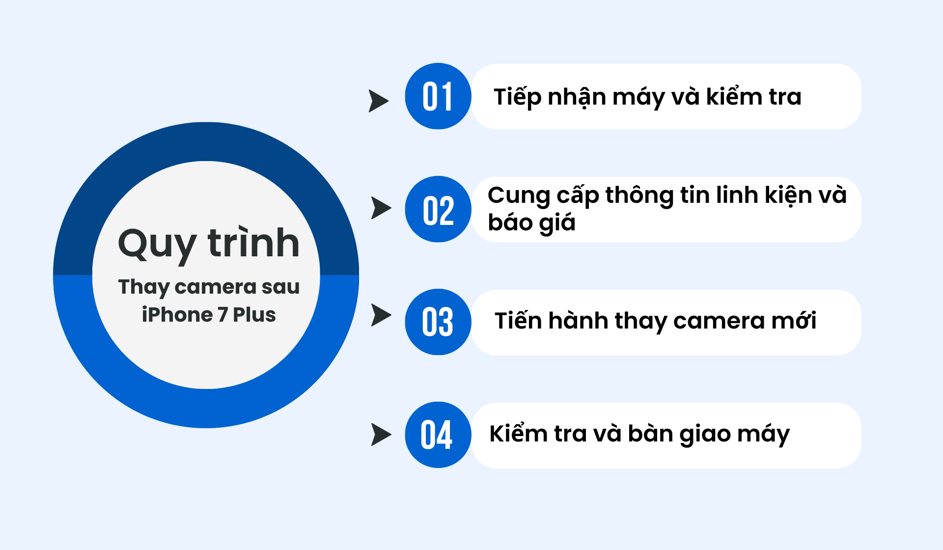 Quy trình thay camera sau iPhone 7 Plus tại Bảo Hành One