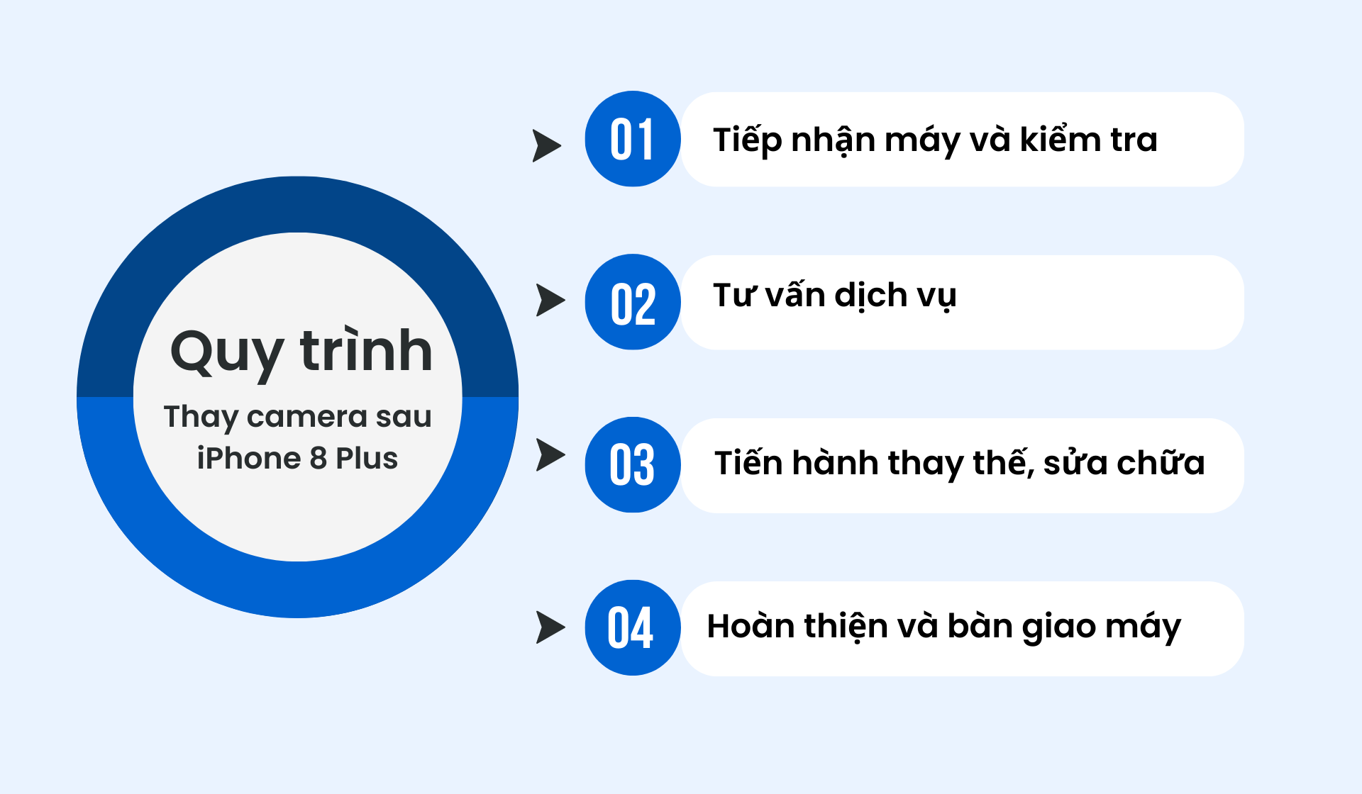Quy trình thay camera sau iPhone 8 Plus tại Bảo Hành One