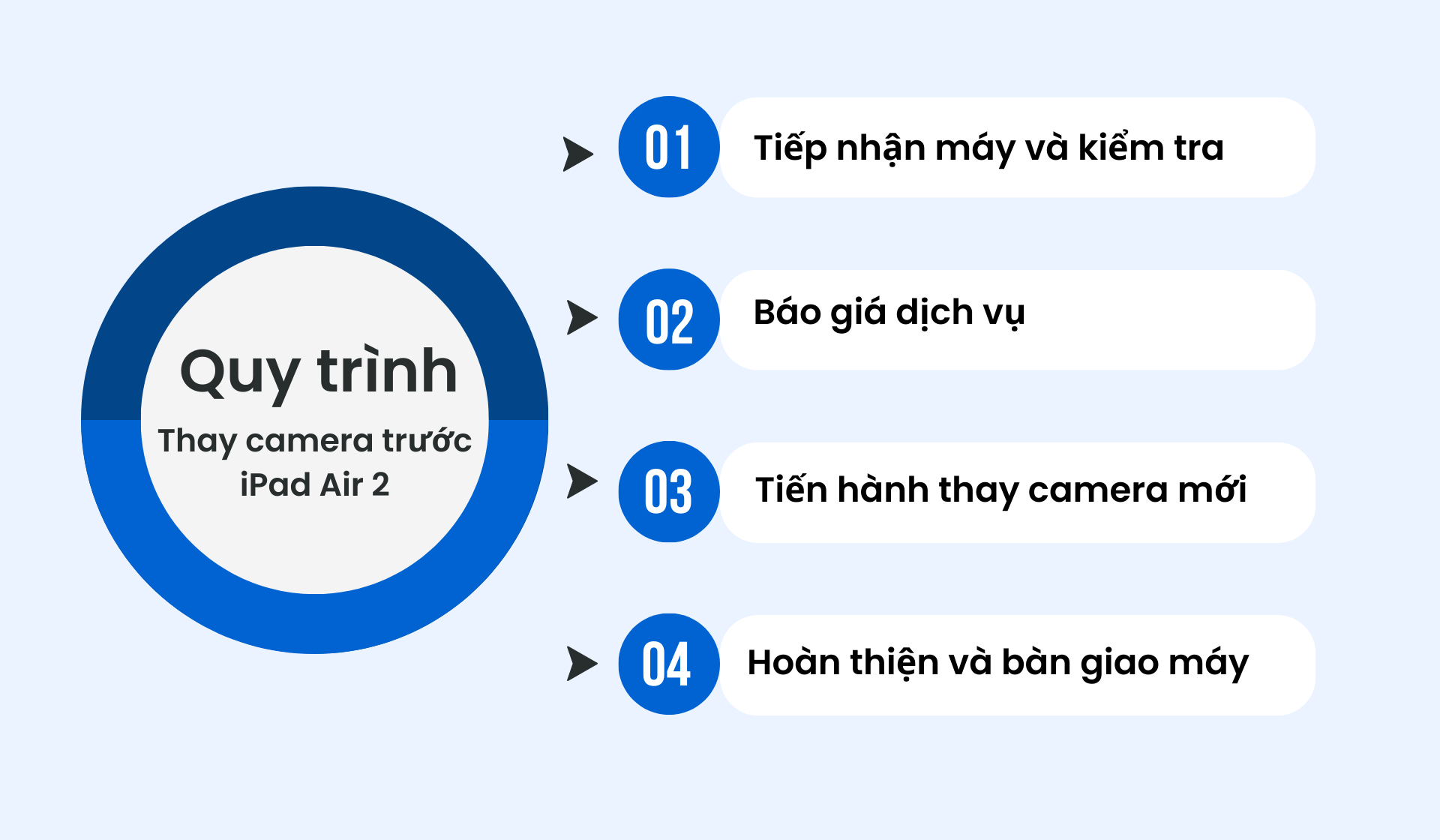 Quy trình thay camera trước iPad Air 2 tại Bảo Hành One