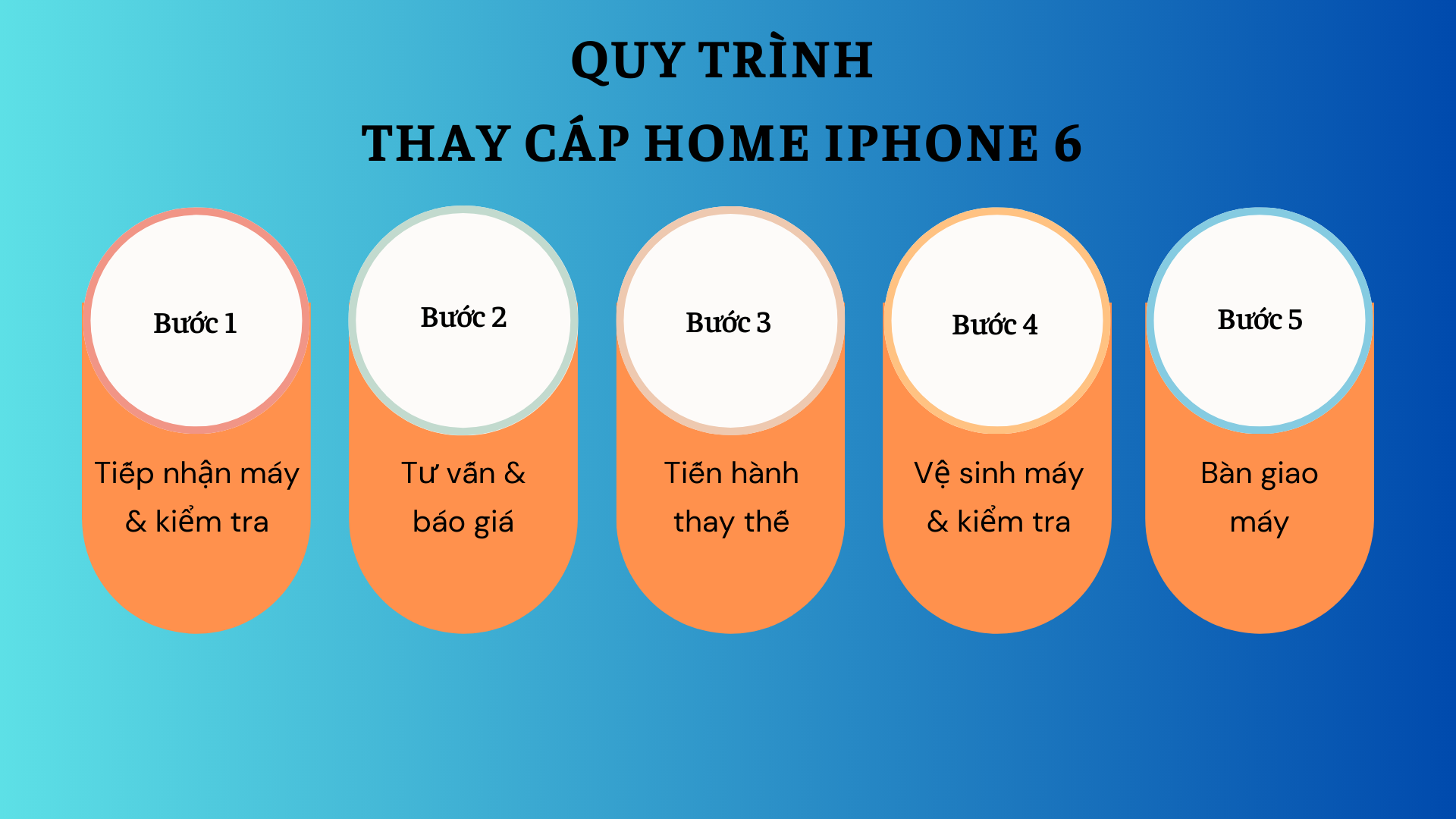 Quy trình thay cáp Home iPhone 6 nhanh chóng, lấy liền tại Bảo Hành One
