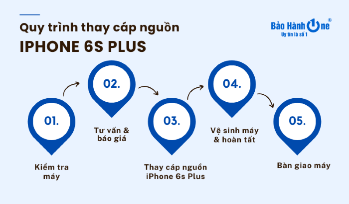 Quy trình thay cáp nguồn iPhone 6s Plus tại Bảo Hành One