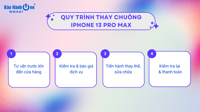 Quy trình thay chuông iPhone 13 Pro Max tại Bảo Hành One