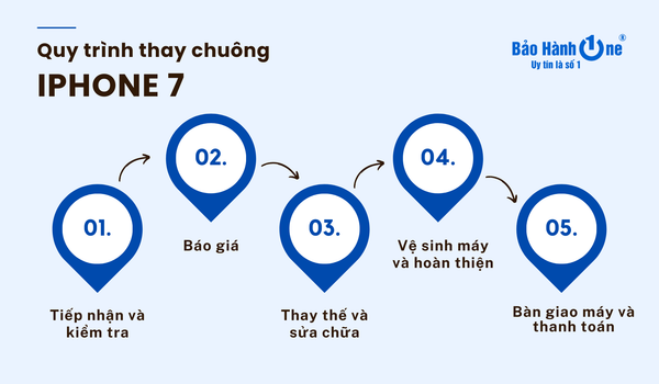các bước thay chuông iPhone 7 tại Bảo Hành One