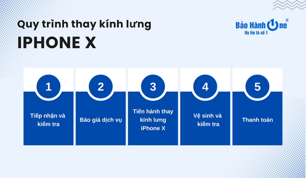 các bước thay kính lưng iPhone X tại Bảo Hành One