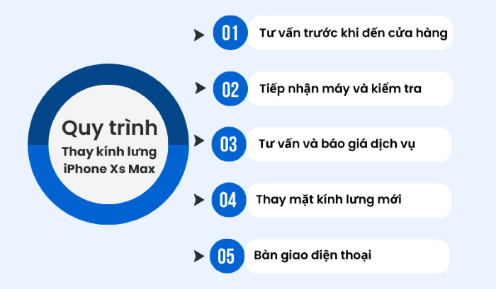 Quy trình thay kính lưng iPhone Xs Max tại Bảo Hành One
