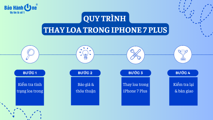 Quy trình thay loa trong iPhone 7 Plus tại Bảo Hành One