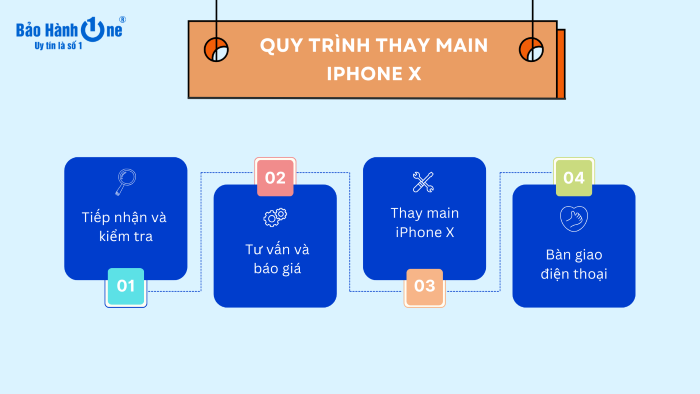 Quy trình thay main iPhone X tại Bảo Hành One