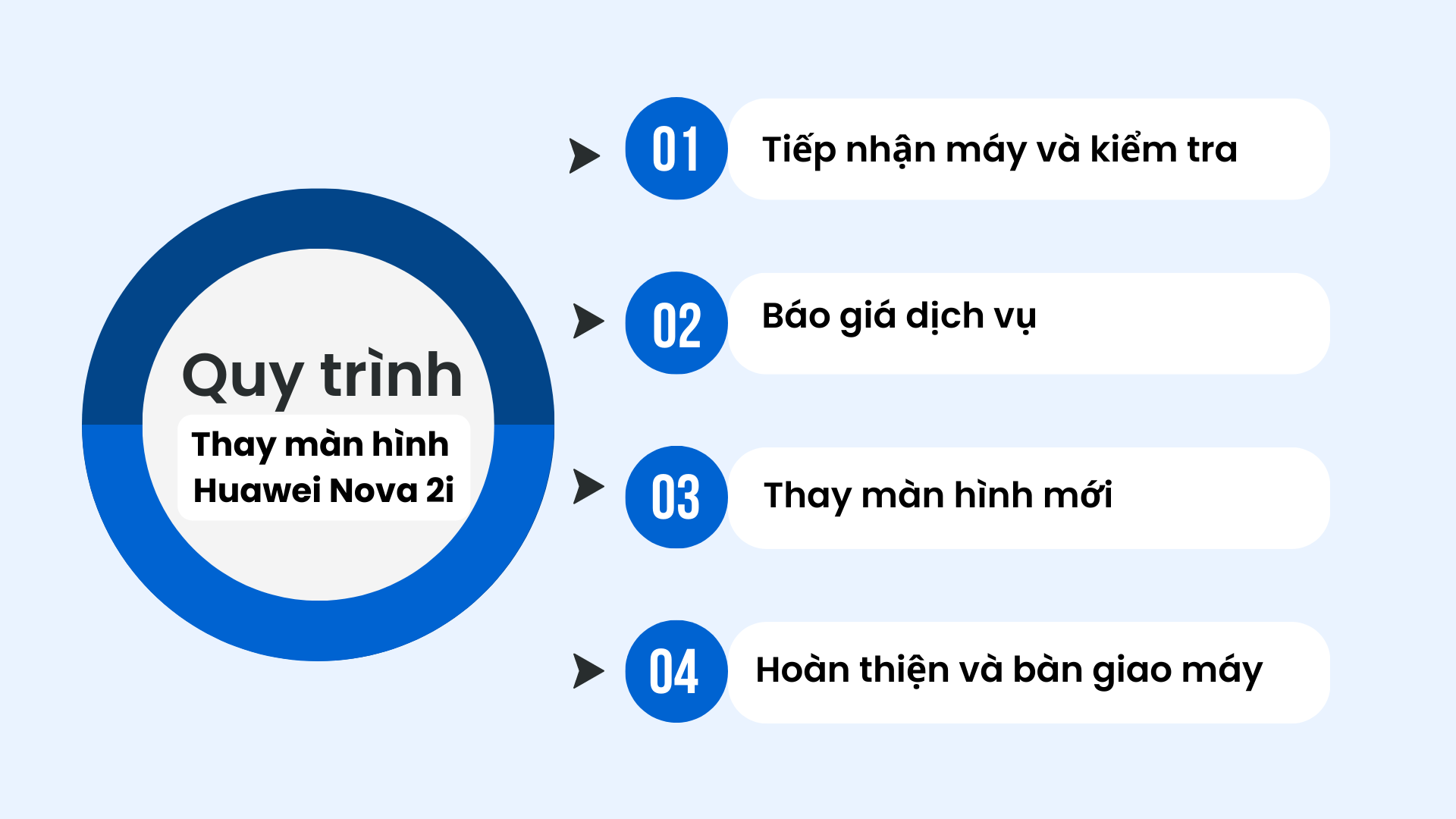 Quy trình thay màn hình Huawei Nova 2i tại Bảo Hành One