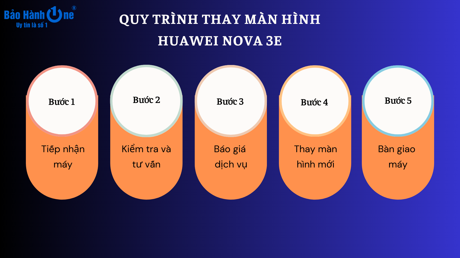 Quy trình thay màn hình Huawei Nova 3e nhanh chóng, lấy liền tại Bảo Hành One