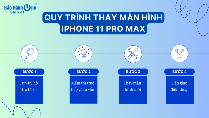 Quy trình thay màn hình iPhone 11 Pro Max zin tại Bảo Hành One