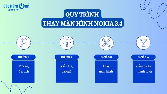 Quy trình thay màn hình Nokia 3.4 tại Bảo Hành One