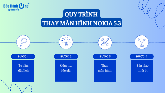 Quy trình thay màn hình Nokia 5.3 tại Bảo Hành One