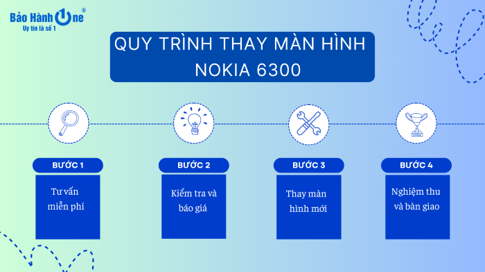 Quy trình thay màn hình Nokia 6300 tại Bảo Hành One