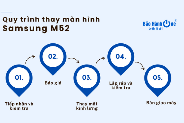 Thay màn hình Samsung M52 chính hãng tại Bảo Hành One