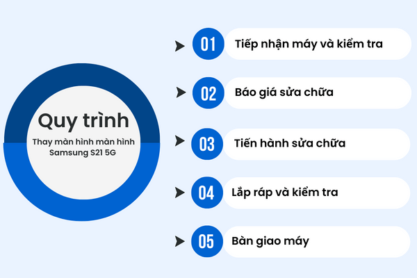Thay màn hình màn hình Samsung S21 5G chất lượng tại Bảo Hành One