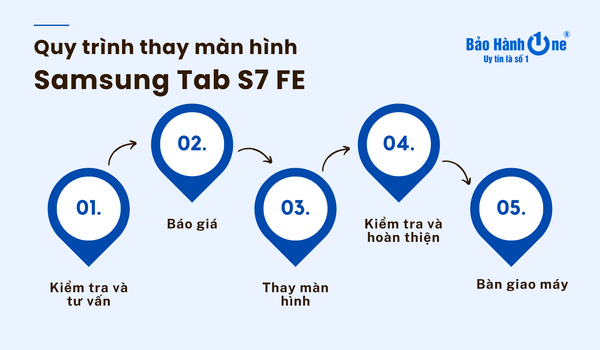 Thay màn hình Samsung Tab S7 FE lấy ngay tại Bảo Hành One