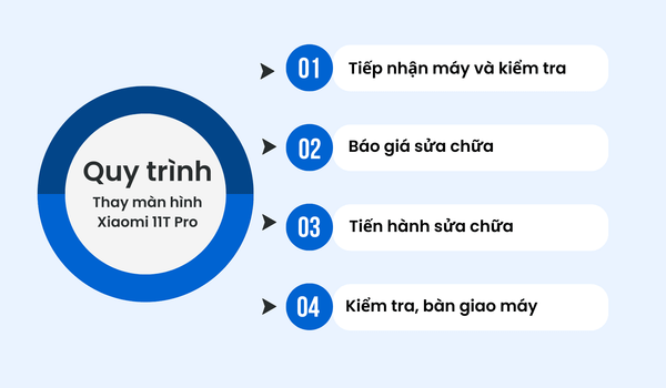 Thay màn hình Xiaomi 11T Pro chất lượng tại Bảo Hành One
