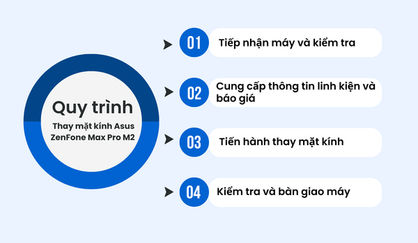 Thay mặt kính Asus Zenfone Max Pro M2 tại Bảo Hành One