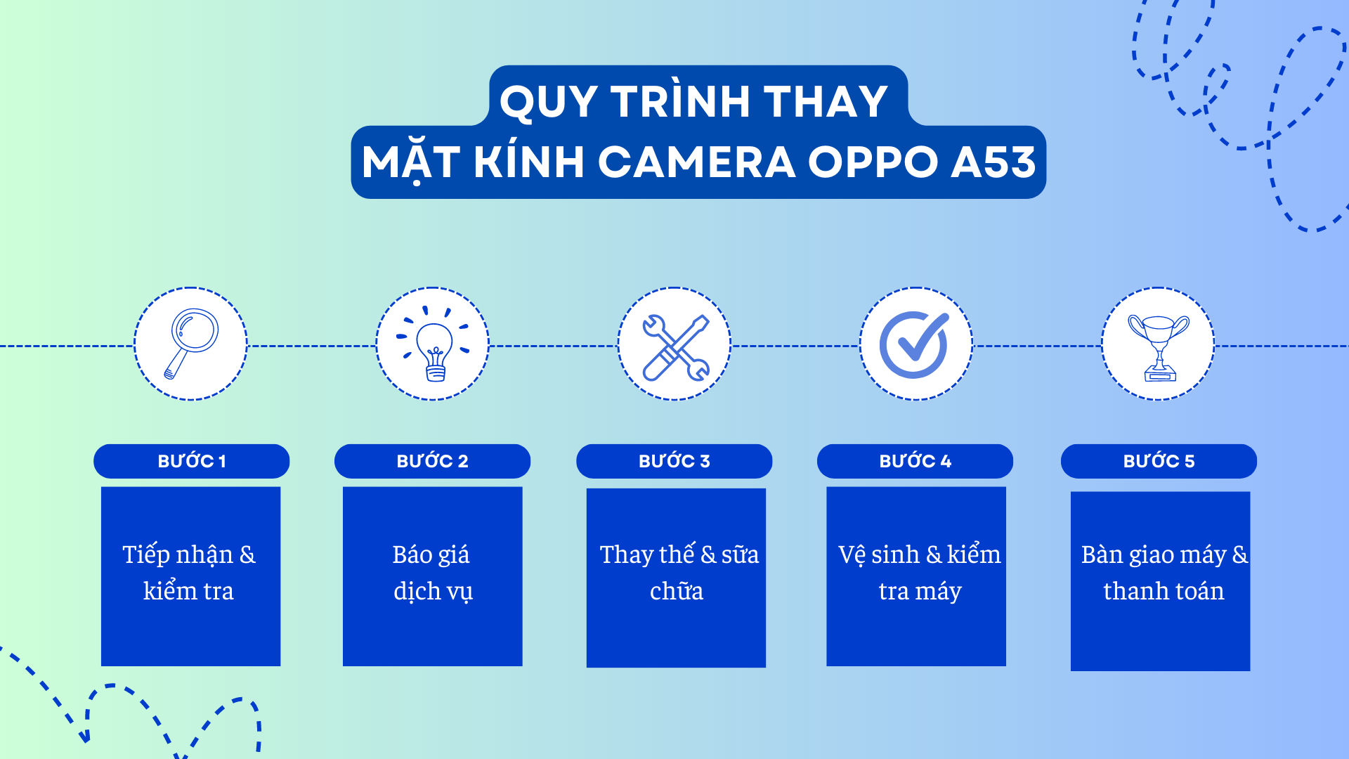 Quy trình thay mặt kính camera Oppo A53 tại Bảo Hành One