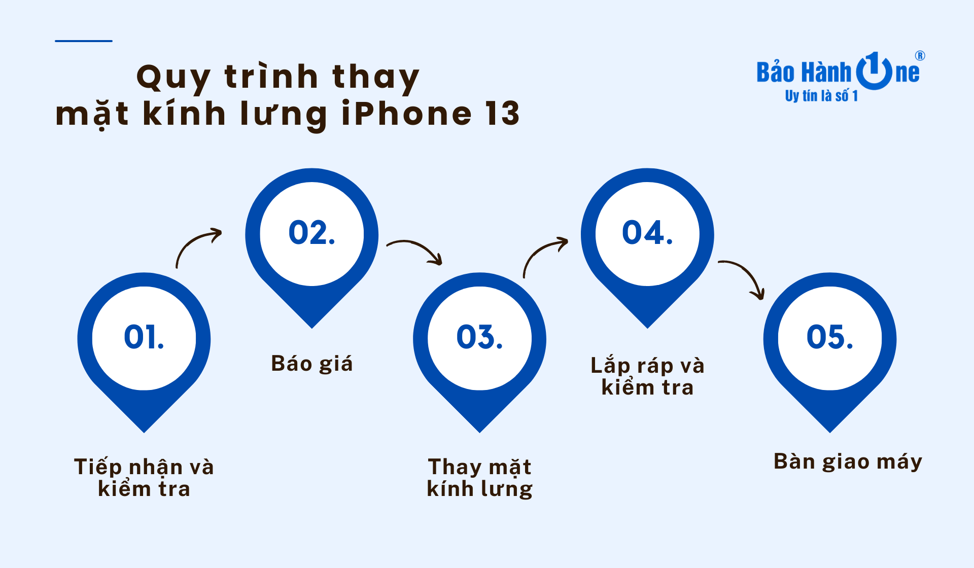 Quy trình thay mặt kính lưng iPhone 13 tại Bảo Hành One