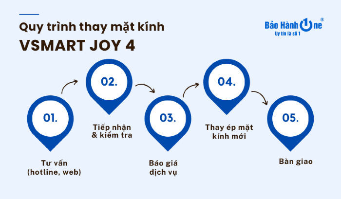 Quy trình thay ép mặt kính Vsmart Joy 4 tại Bảo Hành One