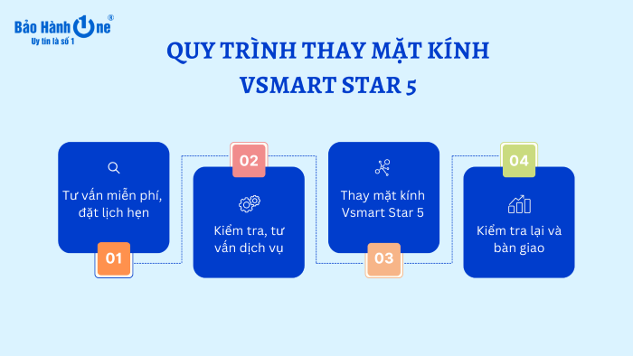 Quy trình thay mặt kính Vsmart Star 5 tại Bảo Hành One