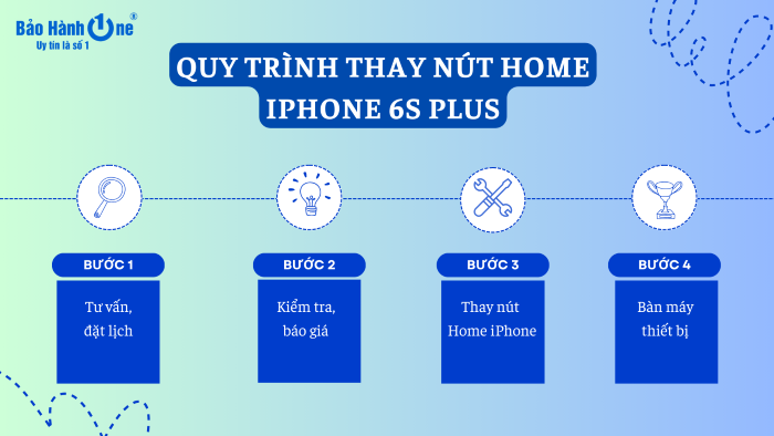 Quy trình thay nút home iPhone 6S Plus tại Bảo Hành One