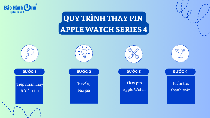 Quy trình thay pin Apple Watch Series 4 tại Bảo Hành One