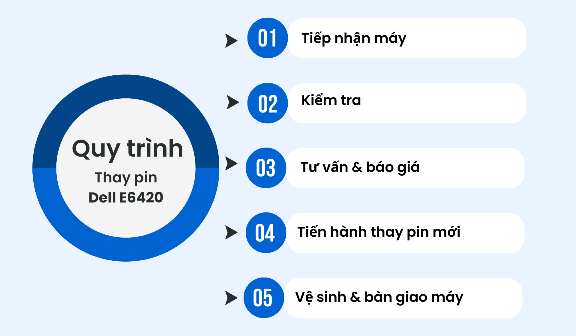 Quy trình thay pin Dell E6420 nhanh chóng, lấy liền tại Bảo Hành One