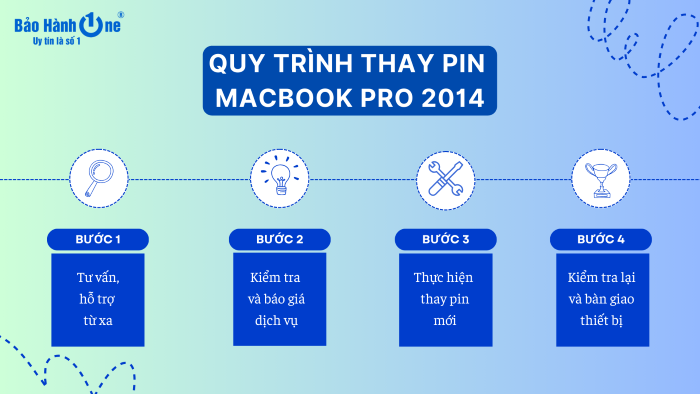 Quy trình thay pin Macbook Pro 2014 tại Bảo Hành One