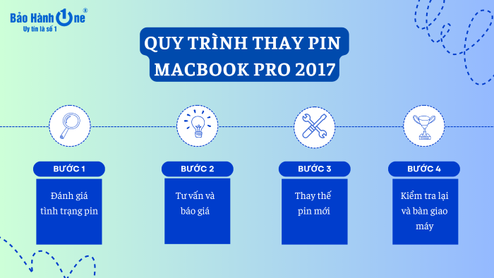 Các bước thay pin MacBook Pro 2017 tại Bảo Hành One