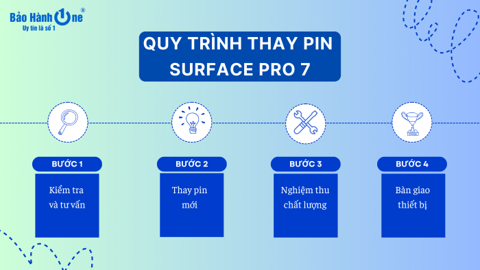 Quy trình thay pin Surface Pro 7 tại Bảo Hành One