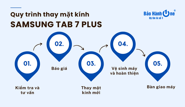 quy trình thay mặt kính Samsung Tab 7 Plus